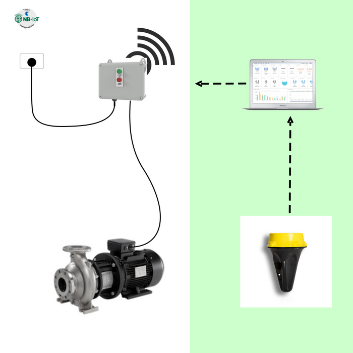 Remote Pump Control - NB-IoT