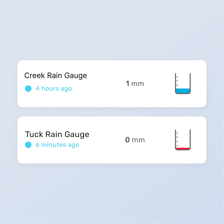 Two rain gauge readings displayed on a light blue background