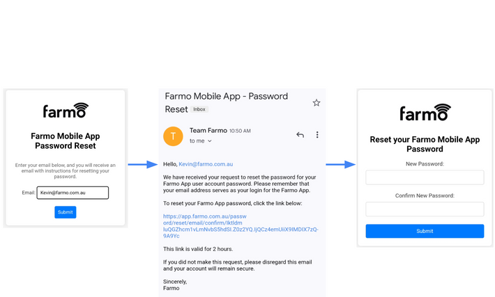 The Farmo App – Remote Monitoring for Agriculture & IoT Devices