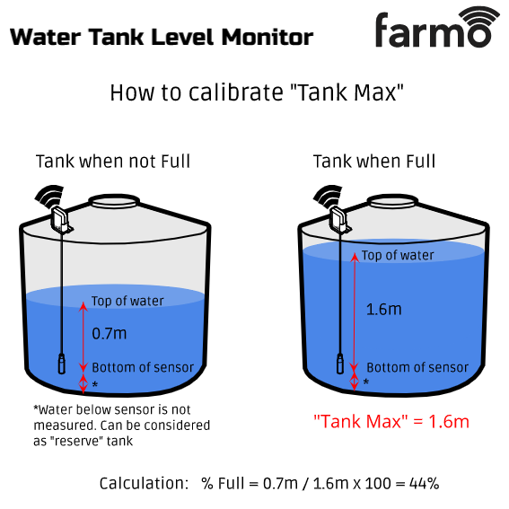Water Tank Level Monitor